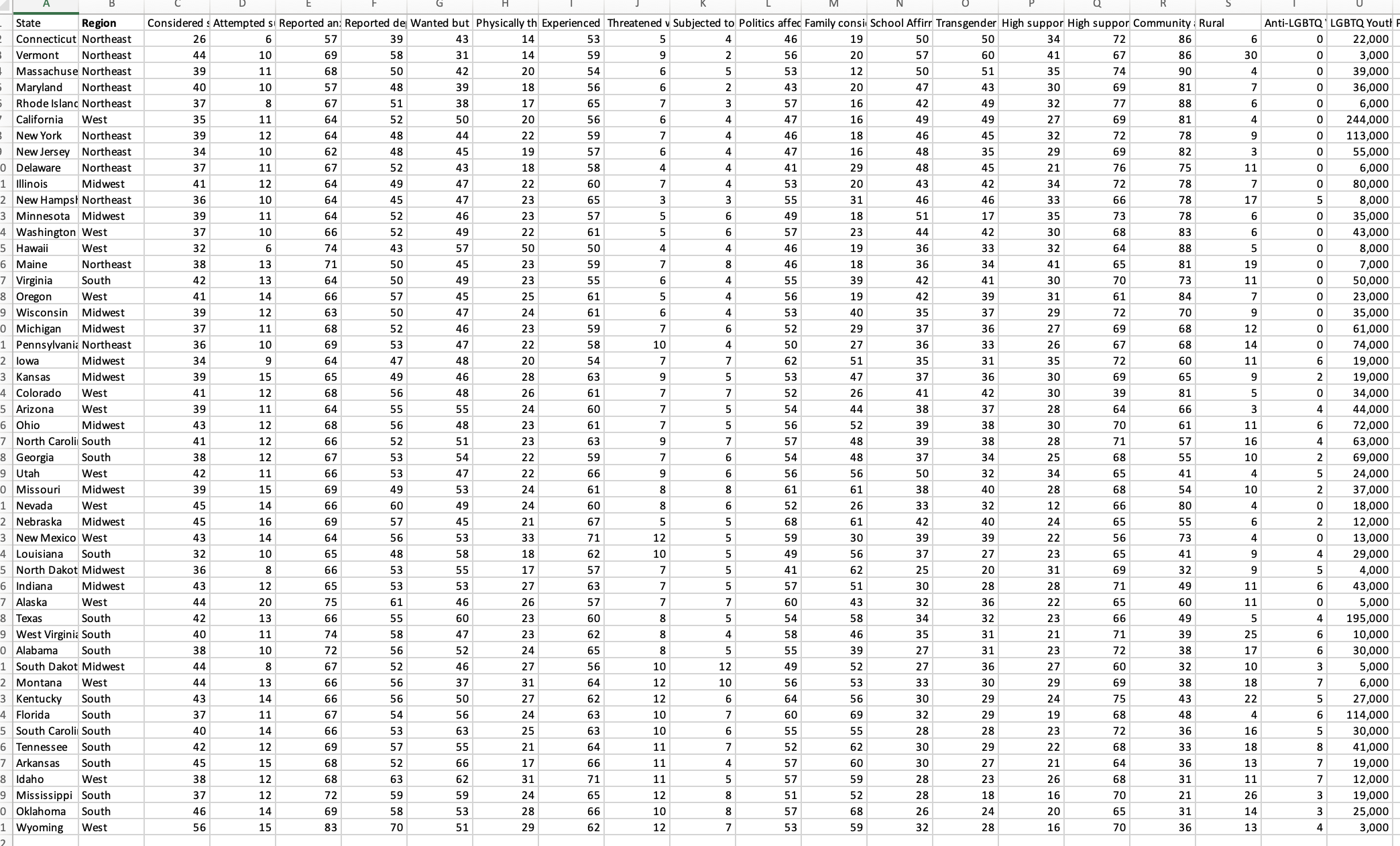 Health & Safety Youth Rankings