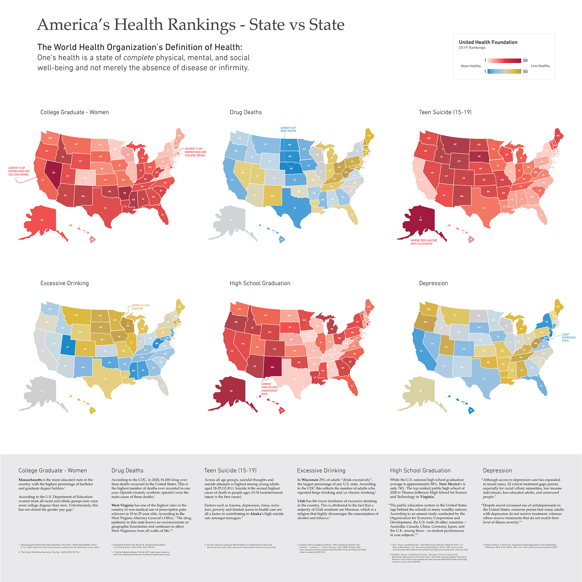 Health Rankings