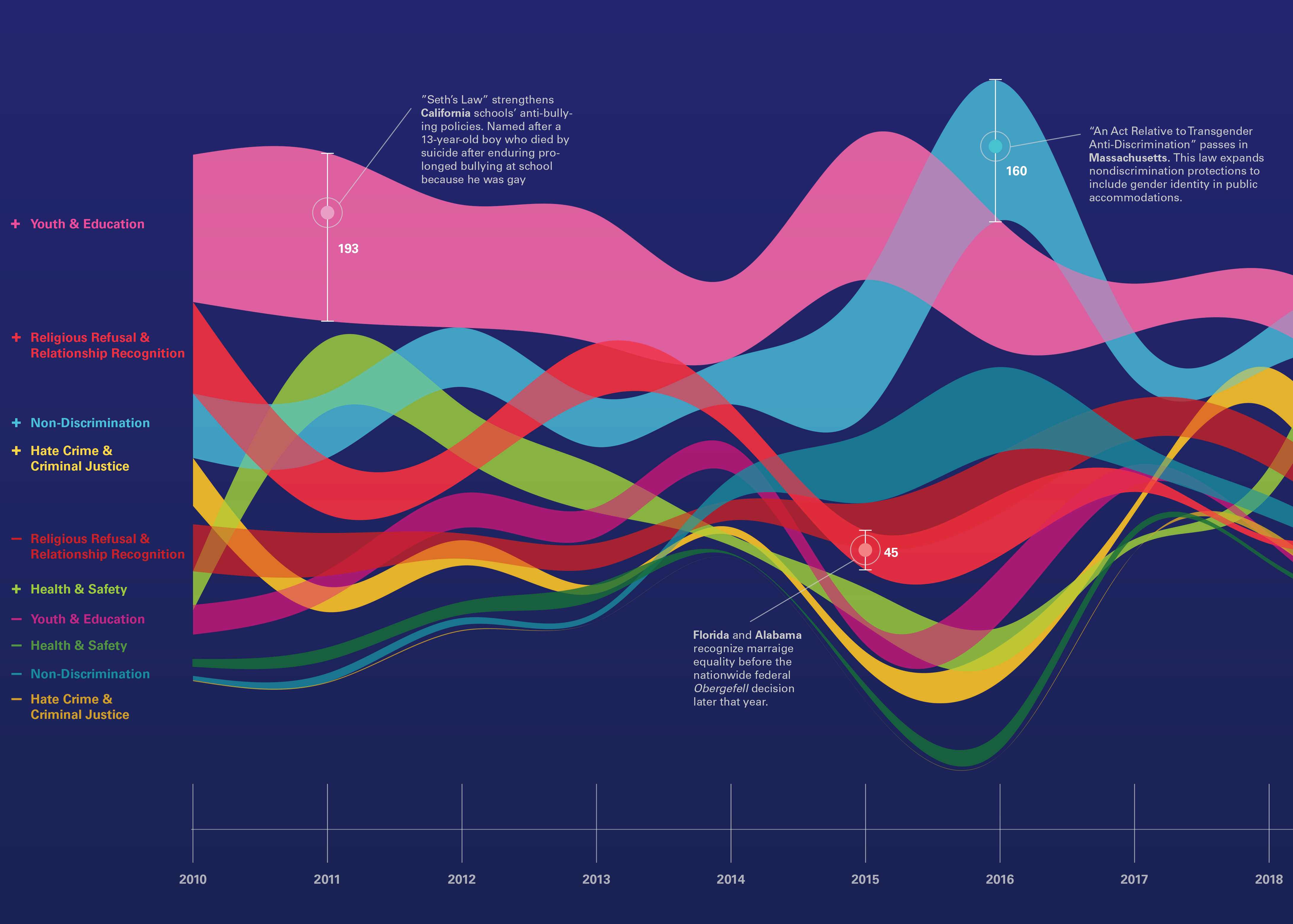 Positive vs. Negative Proposed Legislation