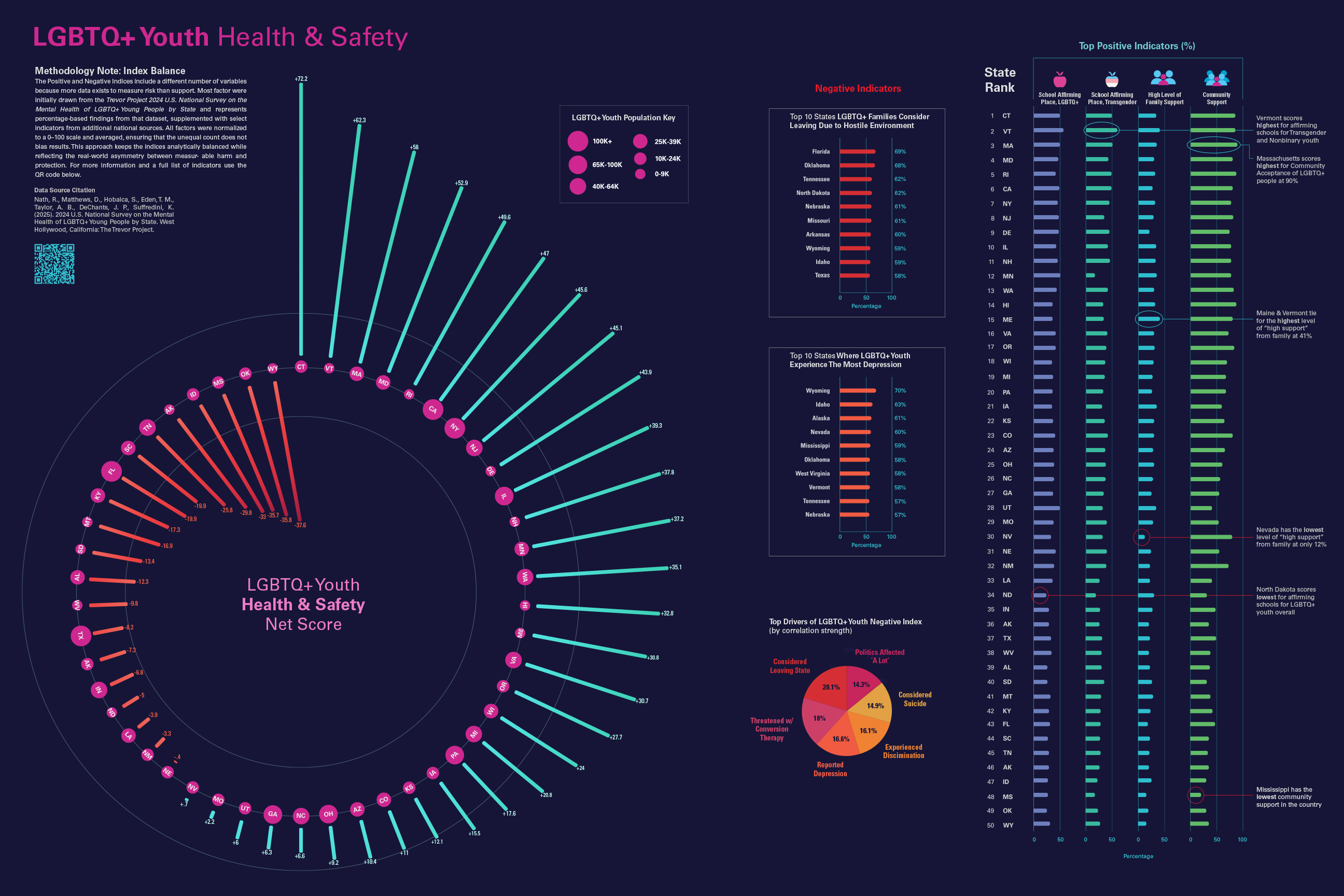 Health & Safety Youth Rankings Design 1